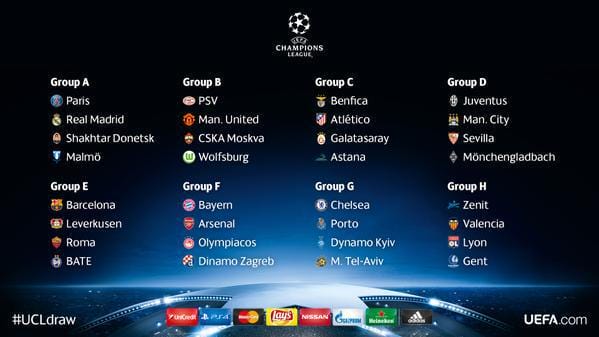 Definidos los grupos de la UEFA Champions League