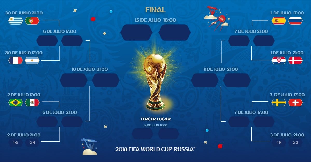 Los Octavos de Final en el Mundial Rusia 2018